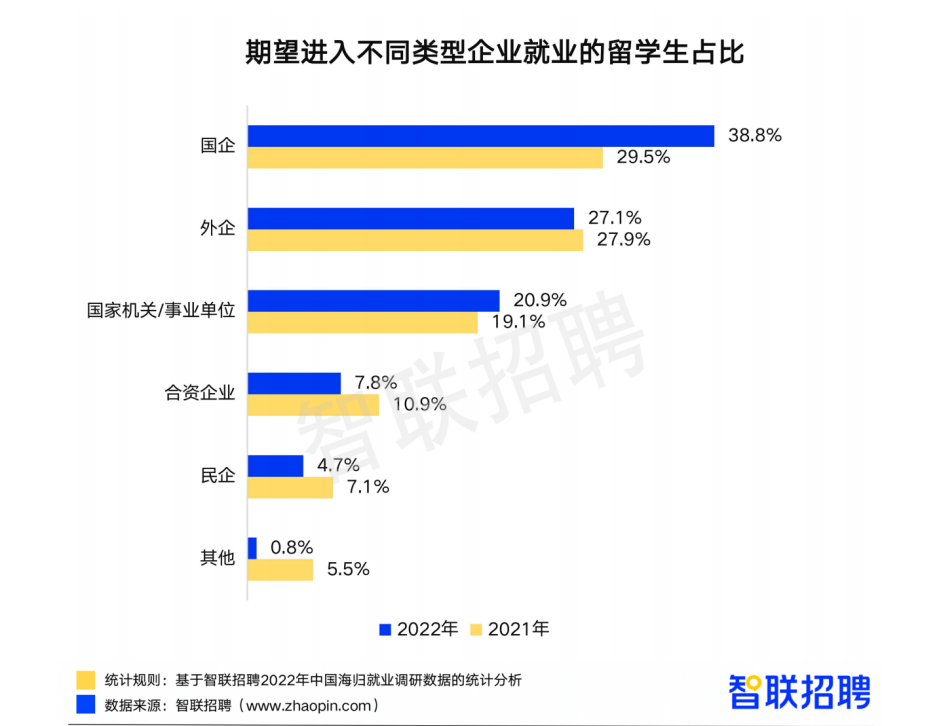 出于穩定及待遇考慮