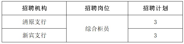 招聘崗位