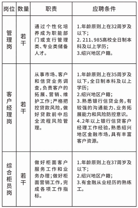 崗位需求