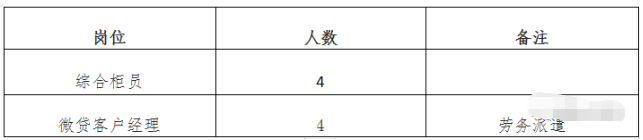 招聘崗位
