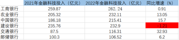 行業需求量大，薪資水漲船高