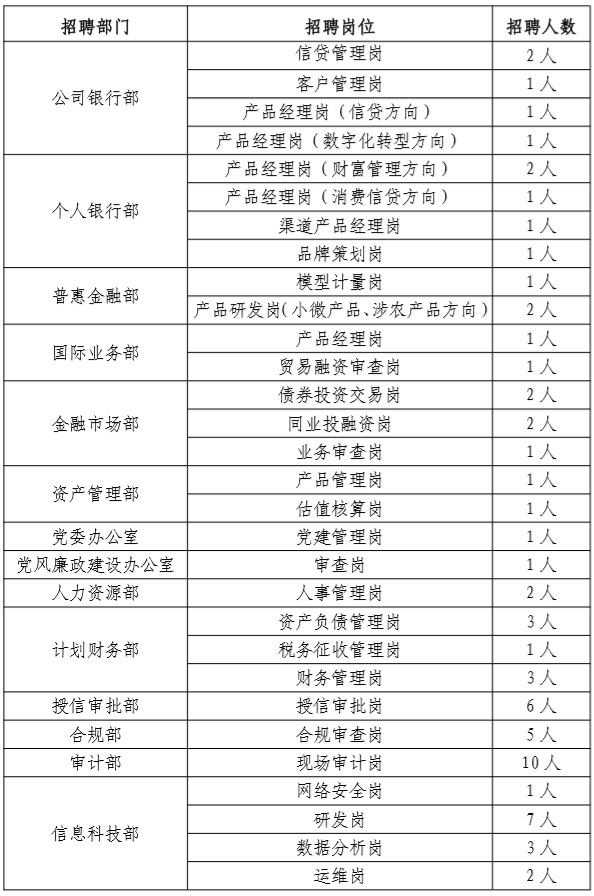 招聘崗位