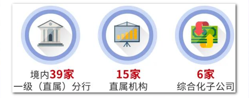 境內39家分行，2.1萬+崗位！
