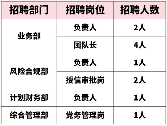 招聘崗位