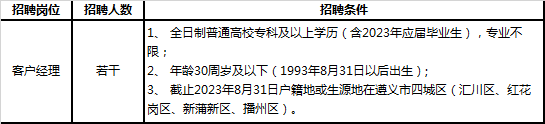 招聘崗位