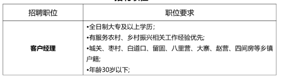 招聘崗位