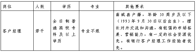 招聘崗位