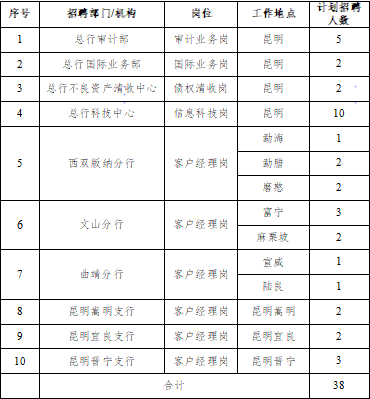 招聘崗位