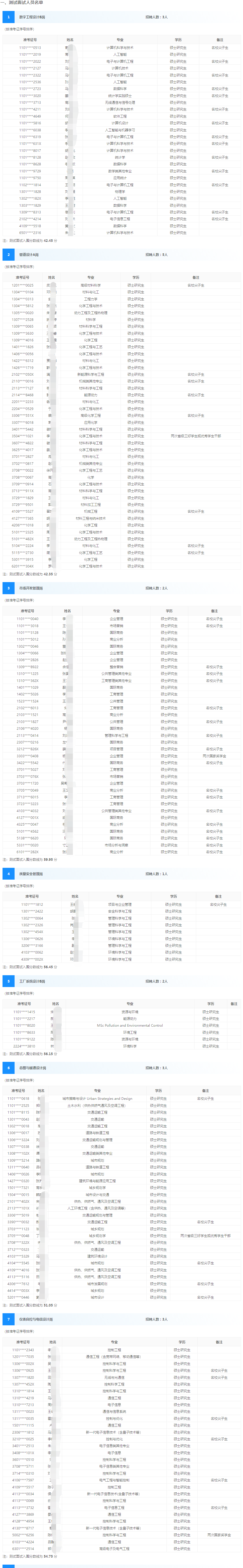 入圍名單1