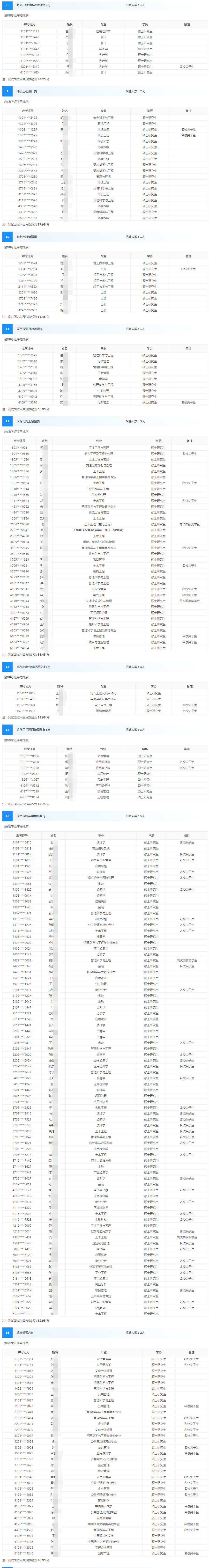 入圍名單2