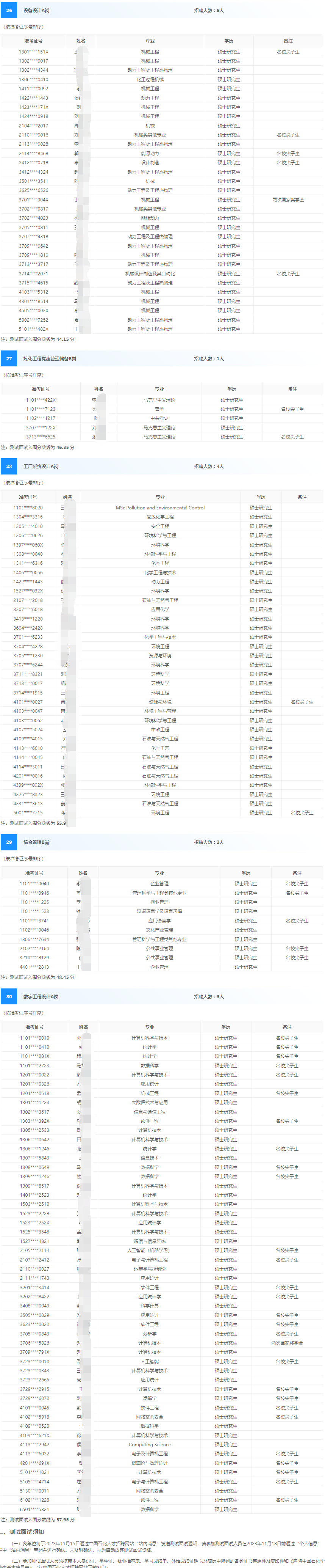 入圍名單4