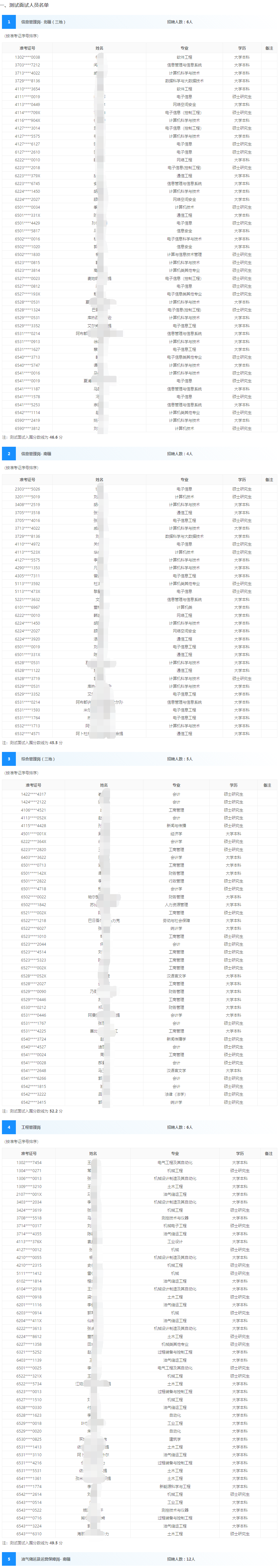 入圍名單1