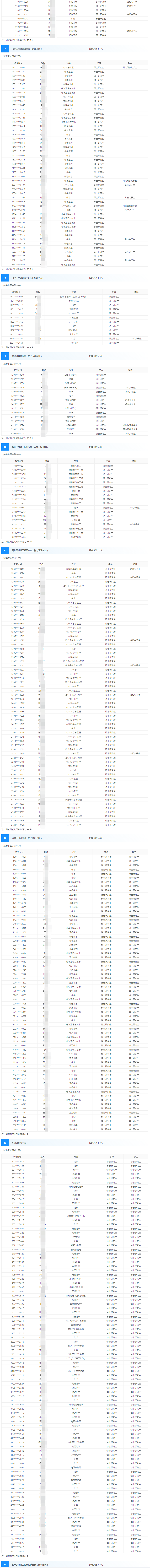 入圍名單2
