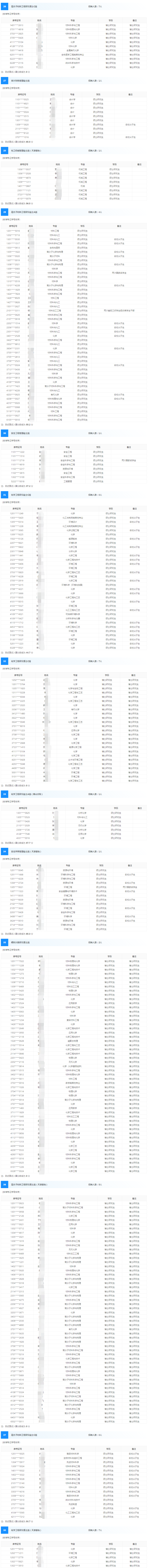 入圍名單5