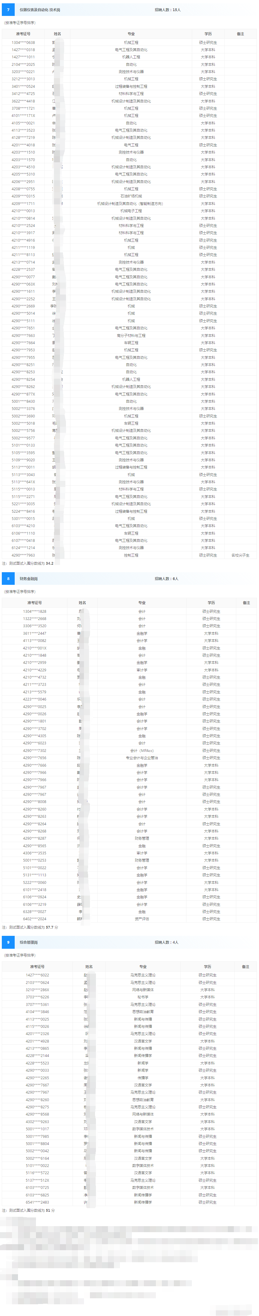 入圍名單3
