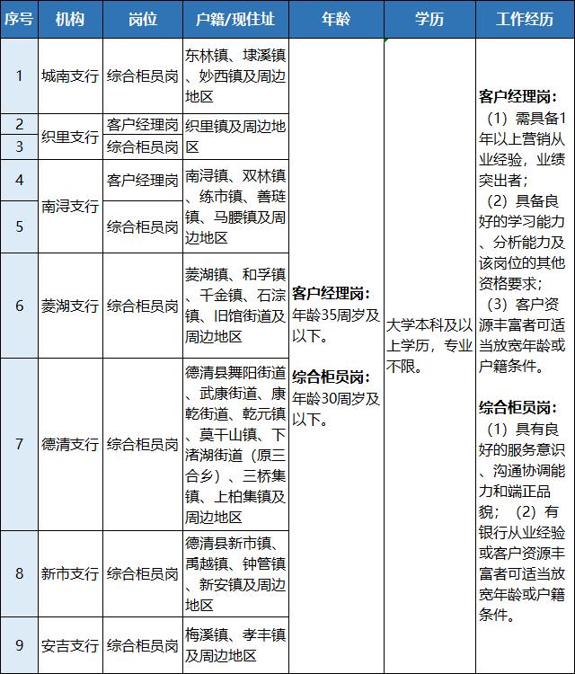 匯總表