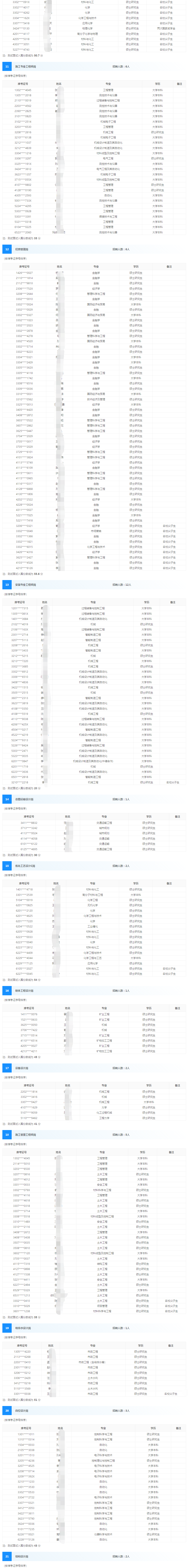 寧波工程公司校園招聘測試面試人選2