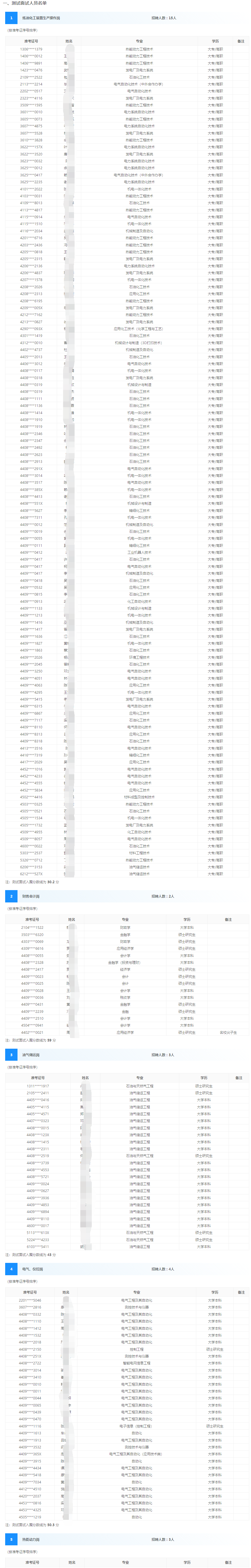 中科（廣東）煉化有限公司1·