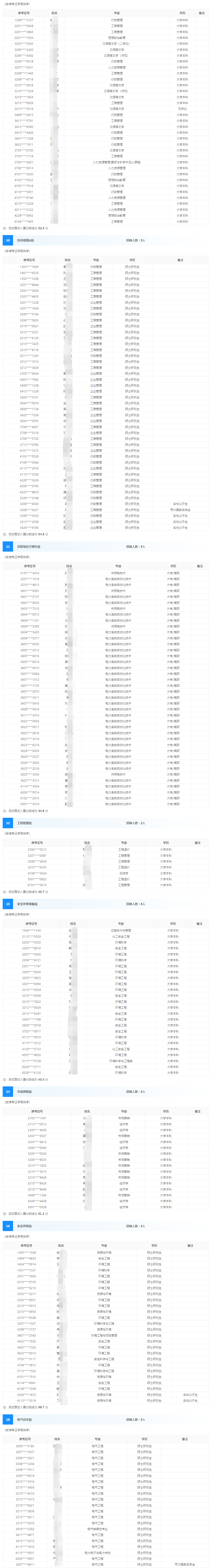 儀征化纖2
