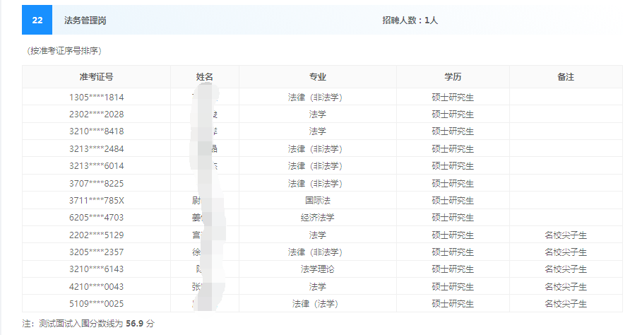 儀征化纖6