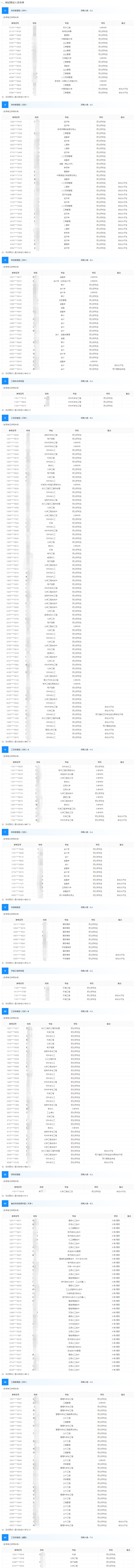 催化劑公司1