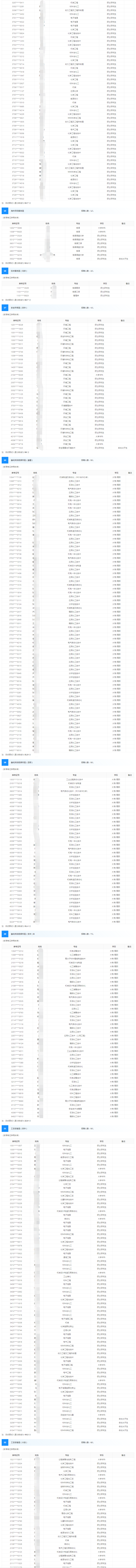 催化劑公司2