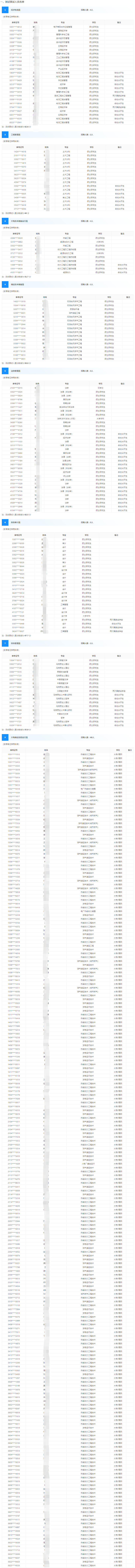 鎮海煉化1