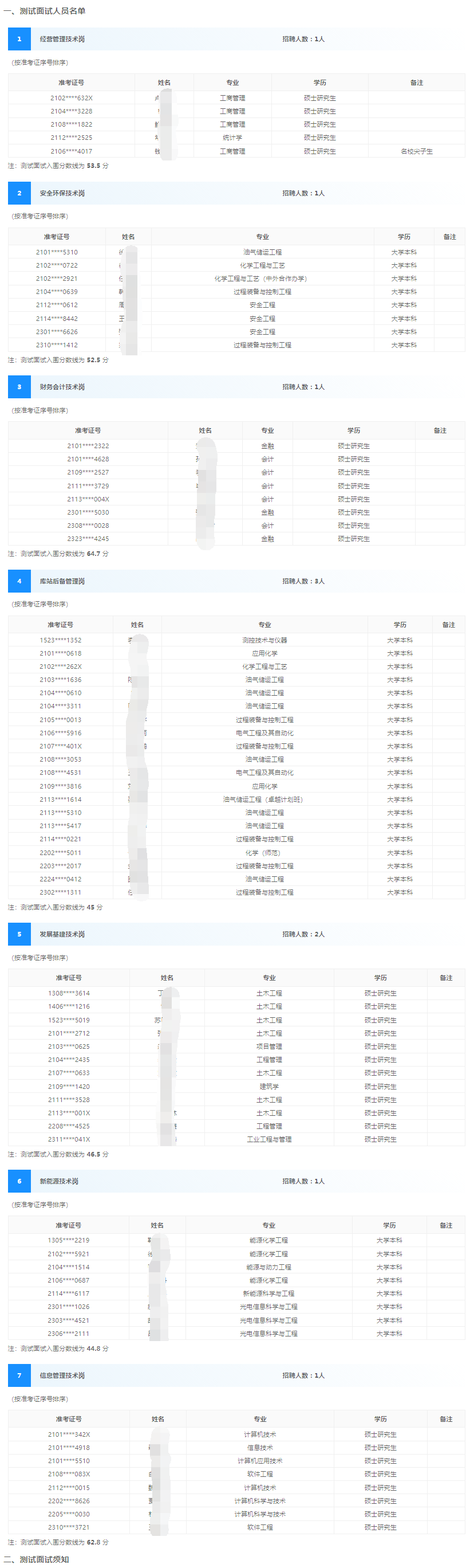 遼寧石油分公司