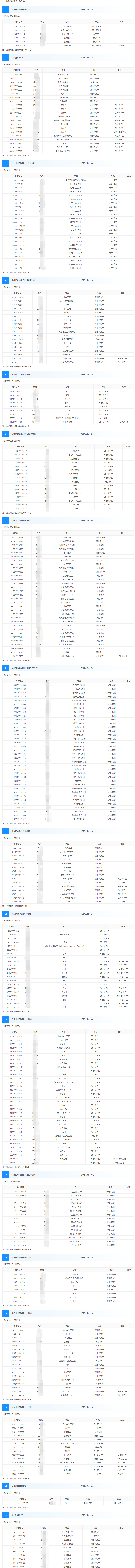 潤滑油公司1