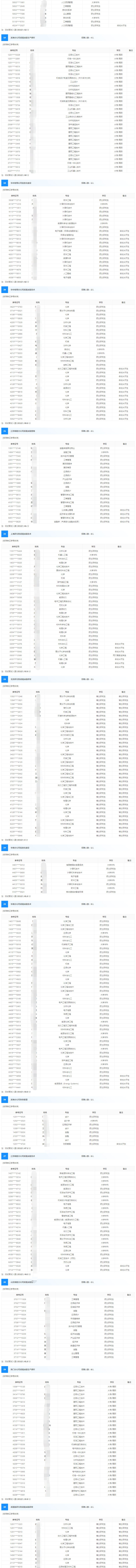潤滑油公司2