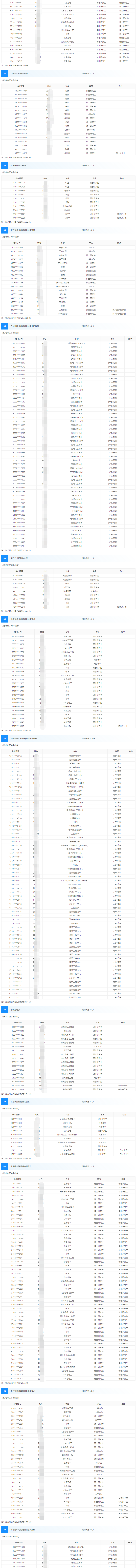潤滑油公司3