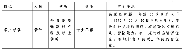 2023年南城富民村鎮銀行12月招聘公告