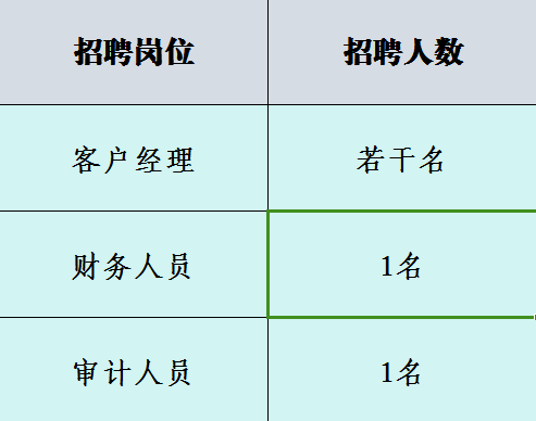 招聘崗位