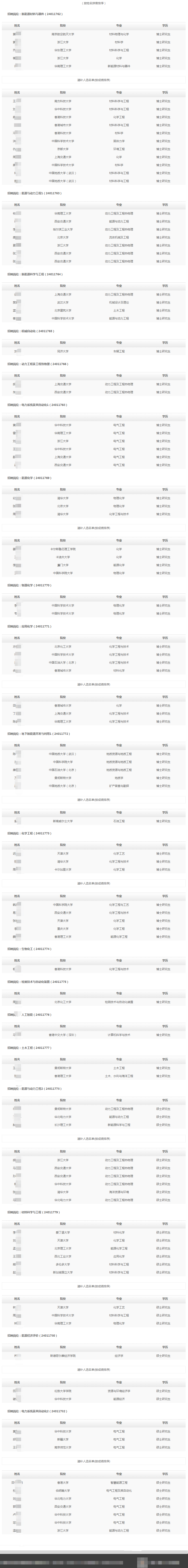 2024年中石油深圳新能源研究院有限公司秋季高校畢業生招聘擬錄用和遞補人選公示