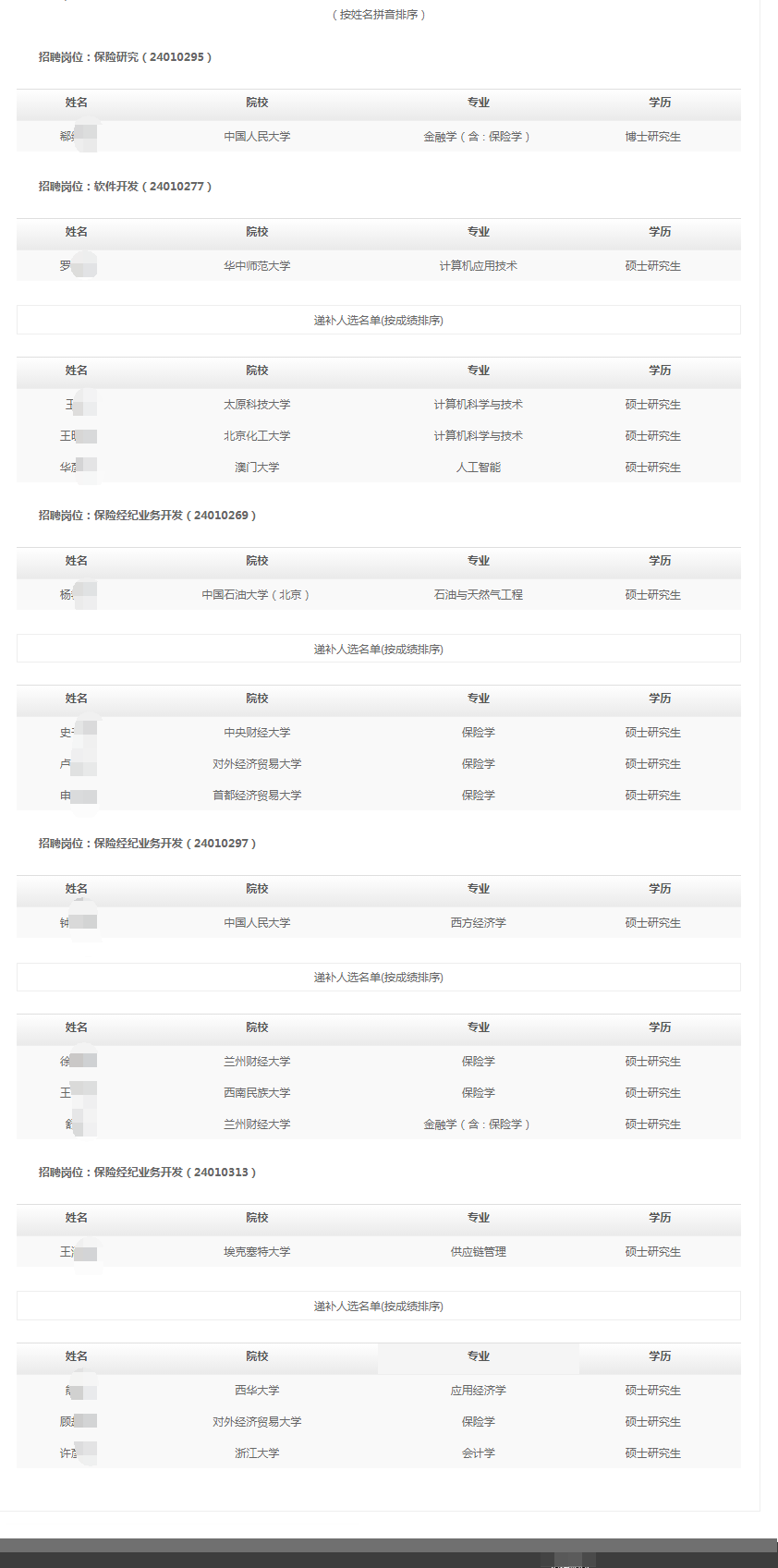 昆侖保險經紀股份有限公司2023年秋季高校畢業生招聘擬錄用和遞補人選公示