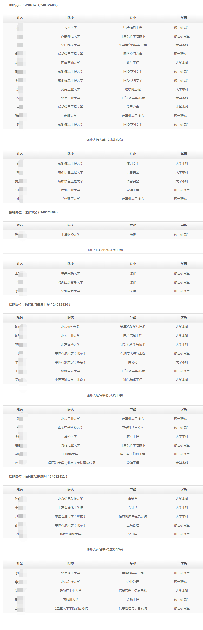 昆侖數智科技有限責任公司2023年秋季高校畢業生招聘擬錄用和遞補人選公示