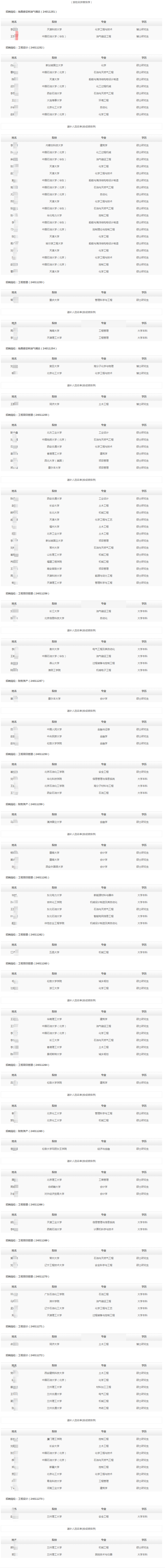 中國石油集團工程有限公司北京項目管理分公司2023年秋季高校畢業生招聘擬錄用和遞補人選公示