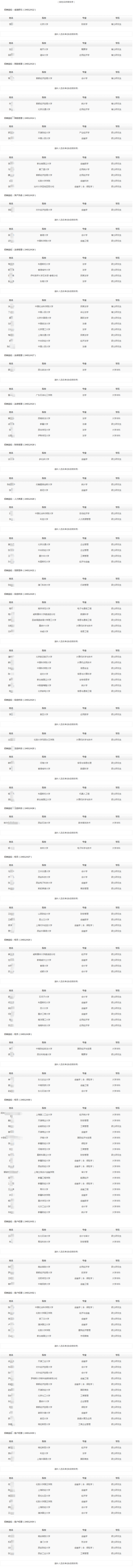 (按姓名拼音排序)