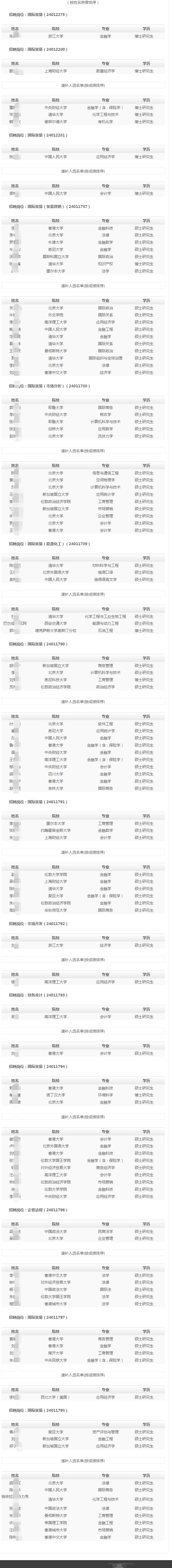 (按姓名拼音排序)