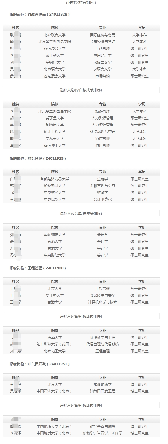 (按姓名拼音排序)