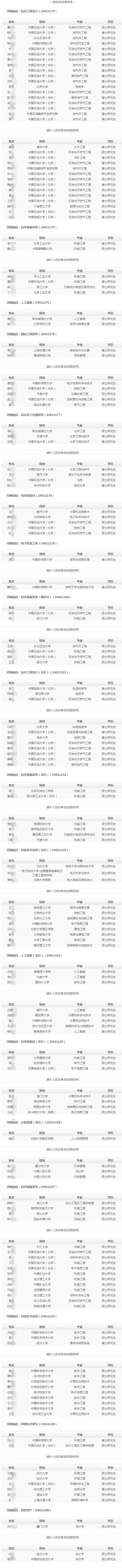 工程技術研究院有限公司2023年秋季高校畢業生招聘擬錄用和遞補人選公示