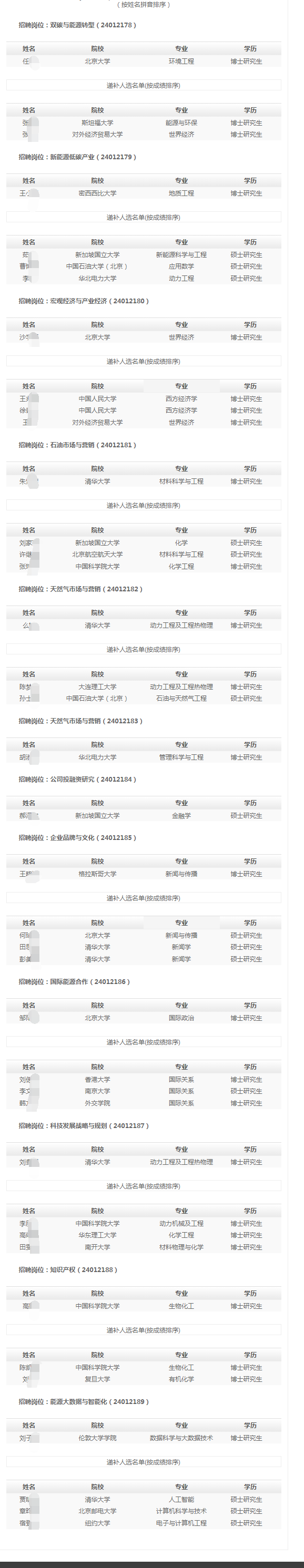 (按姓名拼音排序)