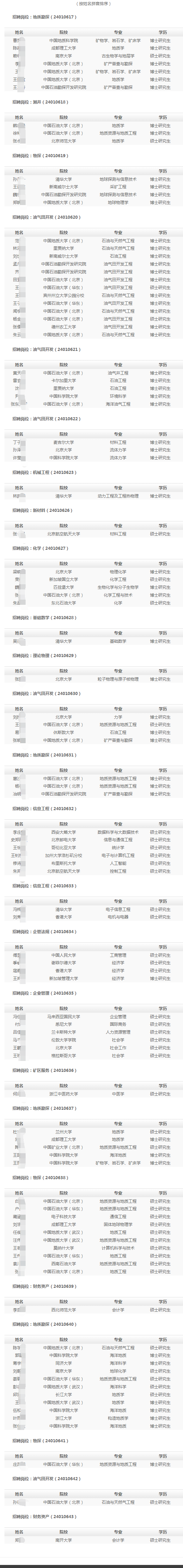 (按姓名拼音排序)
