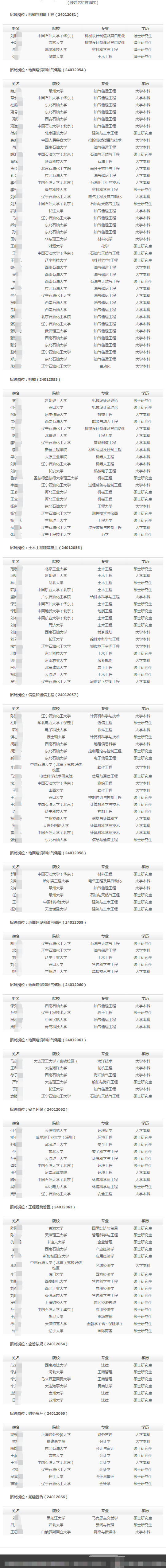 (按姓名拼音排序)