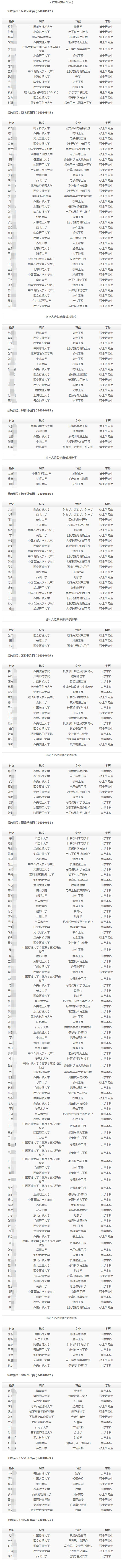 (按姓名拼音排序)