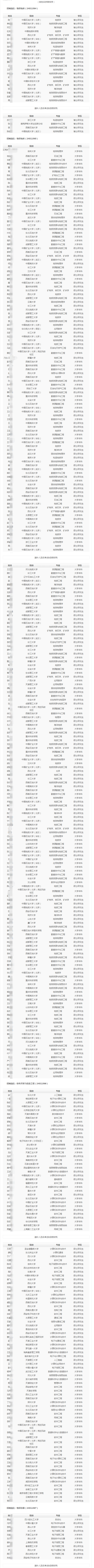 (按姓名拼音排序)