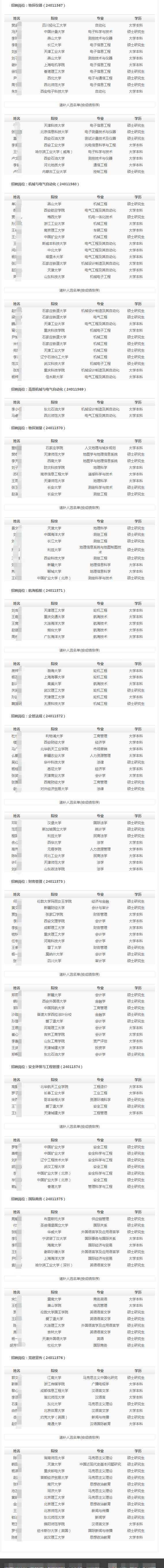 (按姓名拼音排序)