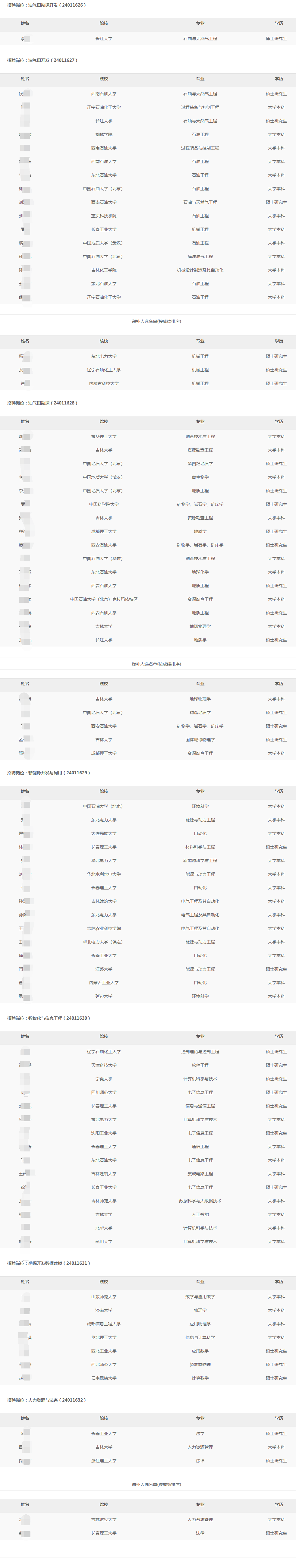 2024年吉林油田分公司秋季高校畢業生招聘擬錄用和遞補人選公示