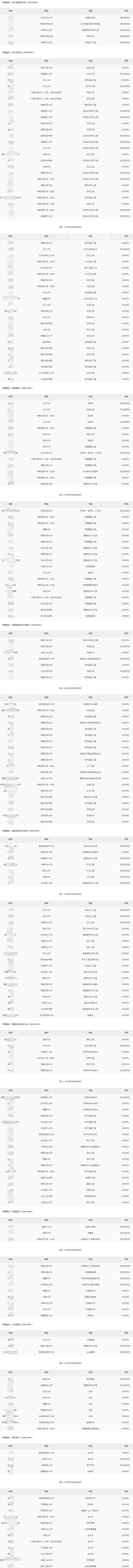 2024年吐哈油田分公司秋季高校畢業生招聘擬錄用和遞補人選公示