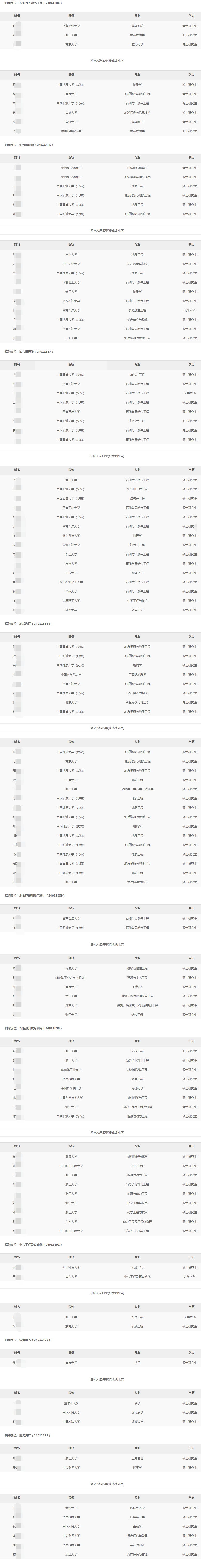 2024年浙江油田分公司秋季高校畢業生招聘擬錄用和遞補人選公示